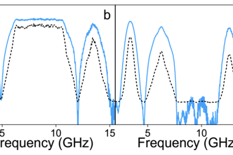 Tunable and Reconfigurable Microwave Photonic Filters with Large Nunber of Passbands